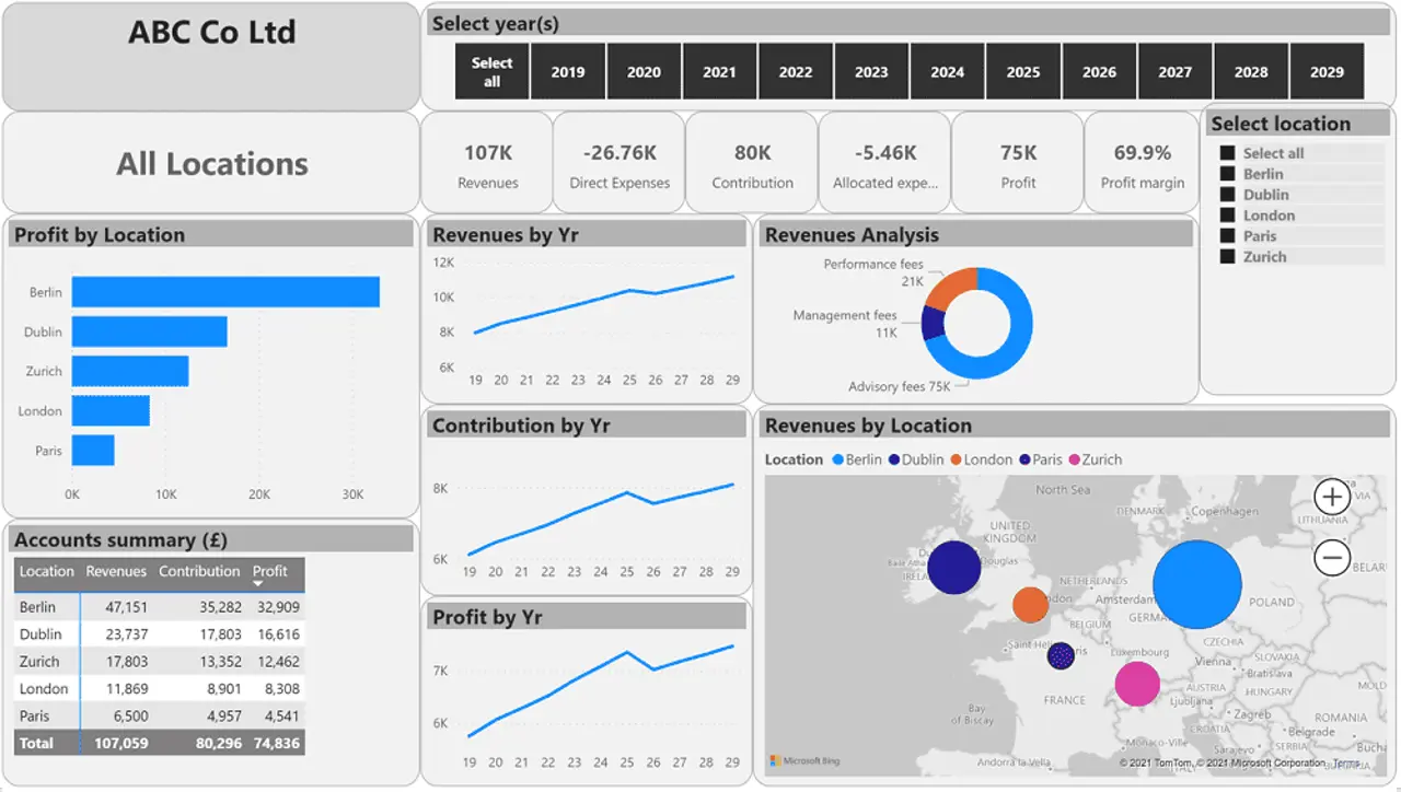 Throgmorton Power BI® training dashboard